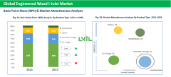 Engineered Wood I-Joist Market